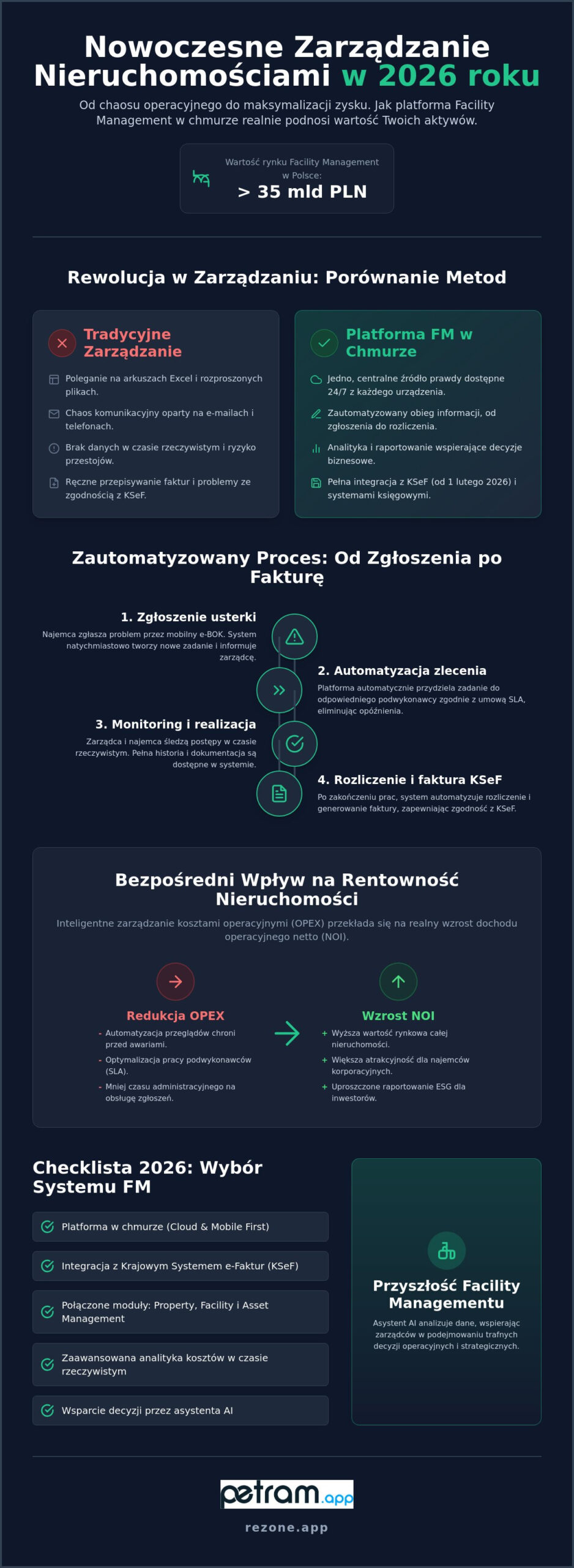 Platforma facility management w chmurze: Kompletny przewodnik po nowoczesnym zarządzaniu 2026