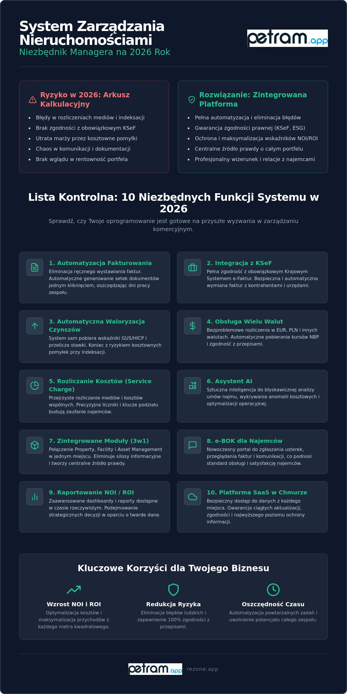 Program do zarządzania nieruchomościami dla firm: Kompletna lista kontrolna 2026