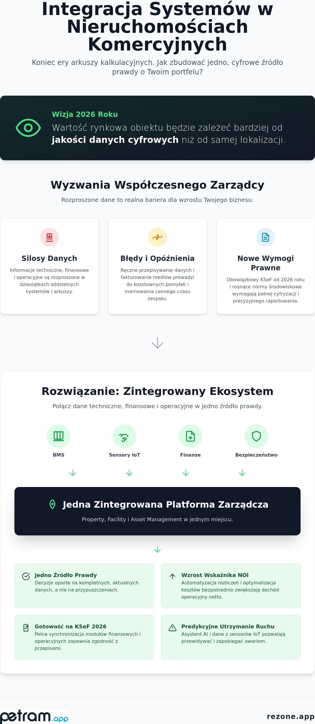 Integracja systemów w nieruchomościach komercyjnych: Przewodnik po cyfrowej transformacji 2026