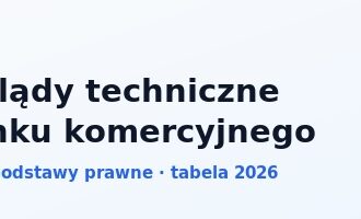 moduł przeglądów REZONE