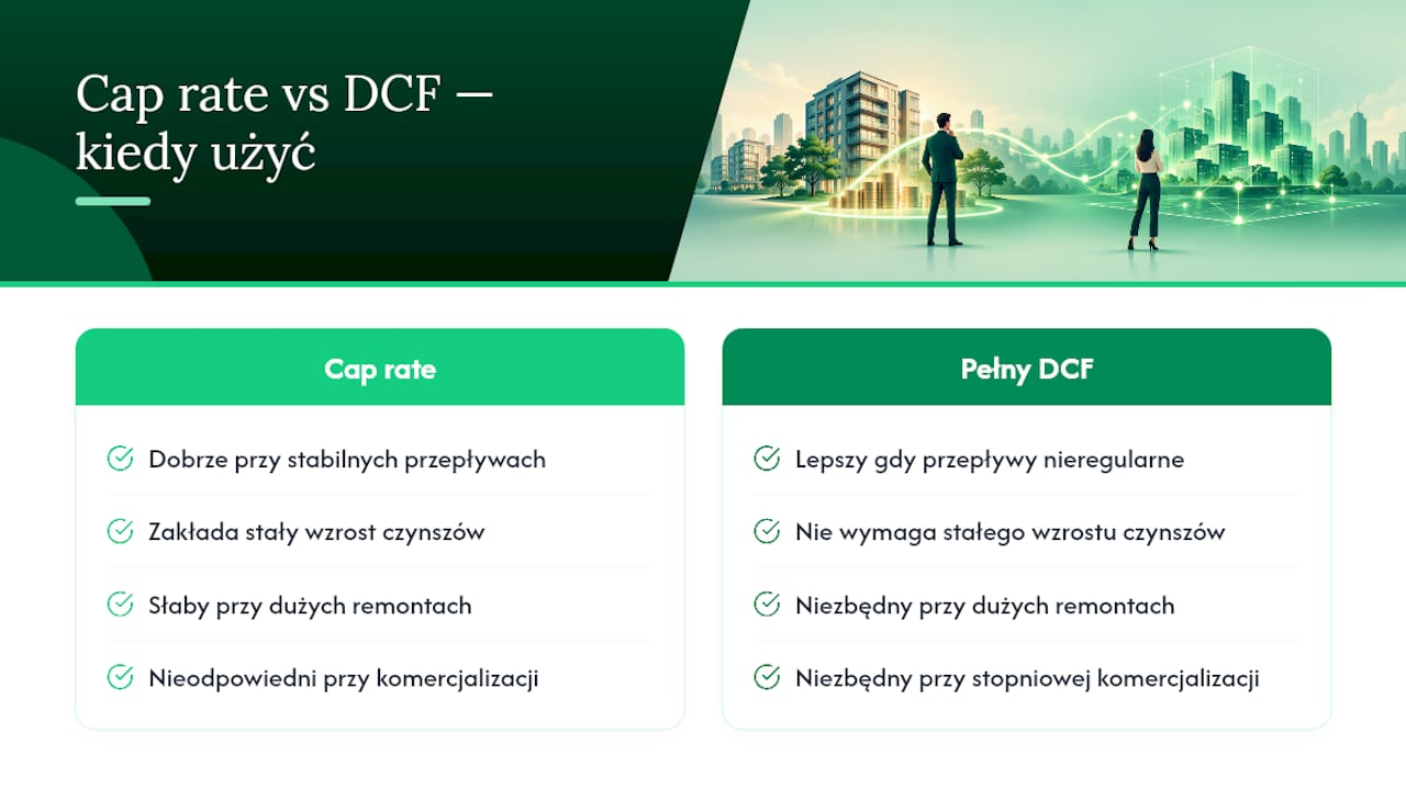 Porównanie stopy kapitalizacji i modelu DCF