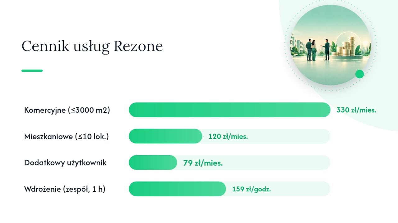 Jak Rezone pomaga wynajmującym pilnować terminów płatności — overview diagram