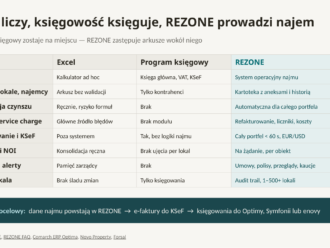excel vs REZONE