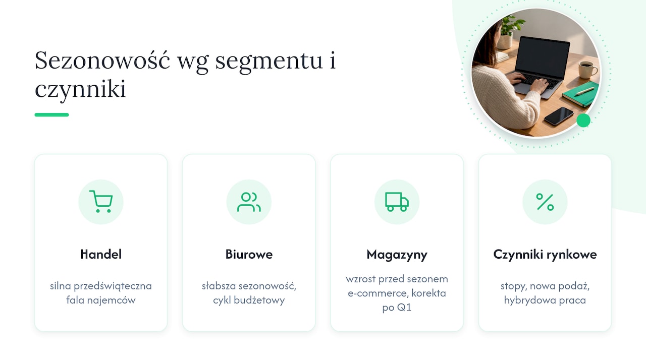 Sezonowość i czynniki rynkowe wpływające na obłożenie — overview diagram