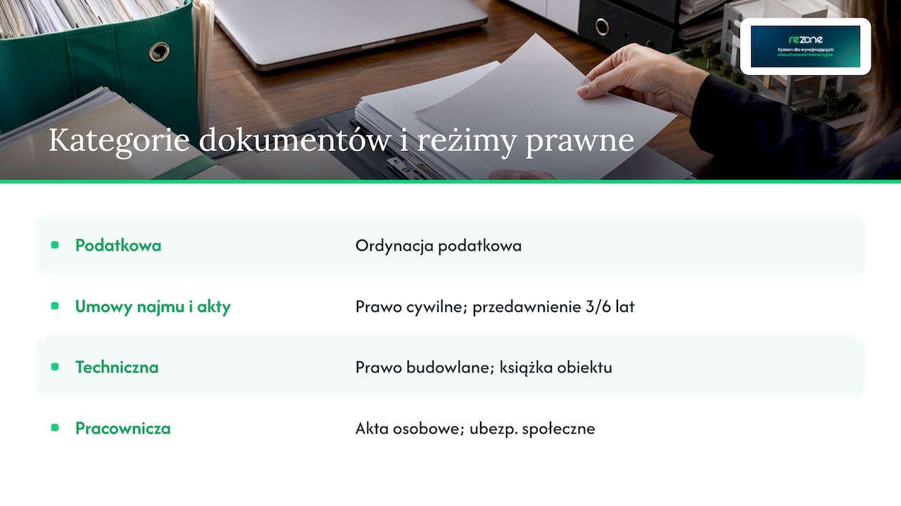 Cztery kategorie dokumentów oraz ich podstawy prawne