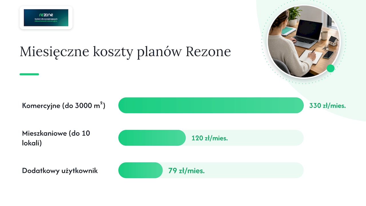 Rezone jako wsparcie w codziennym zarządzaniu najmem — overview diagram