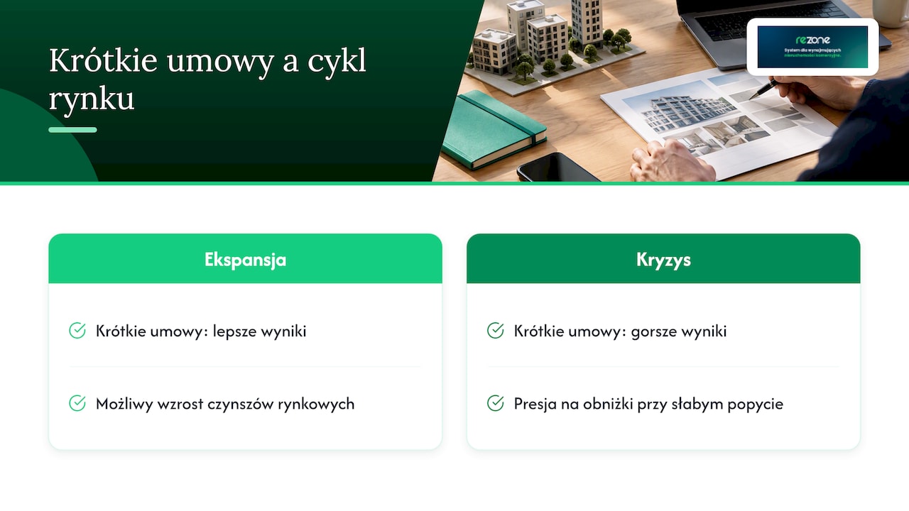 Wpływ WAULT na wycenę i decyzje inwestycyjne — overview diagram