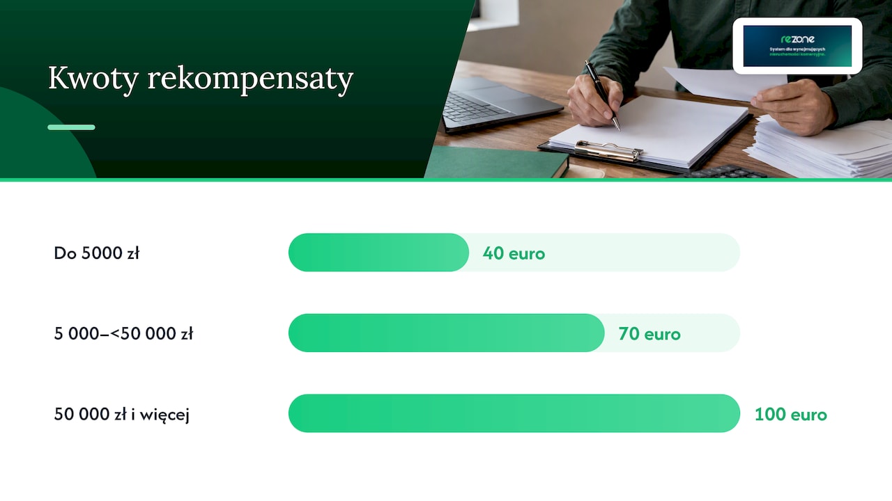 Rekompensata 40, 70 lub 100 euro — overview diagram
