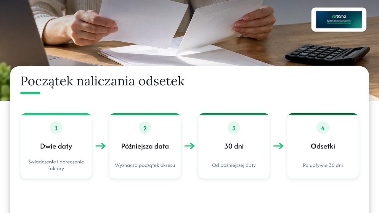 Timeline showing when interest begins without an agreed term