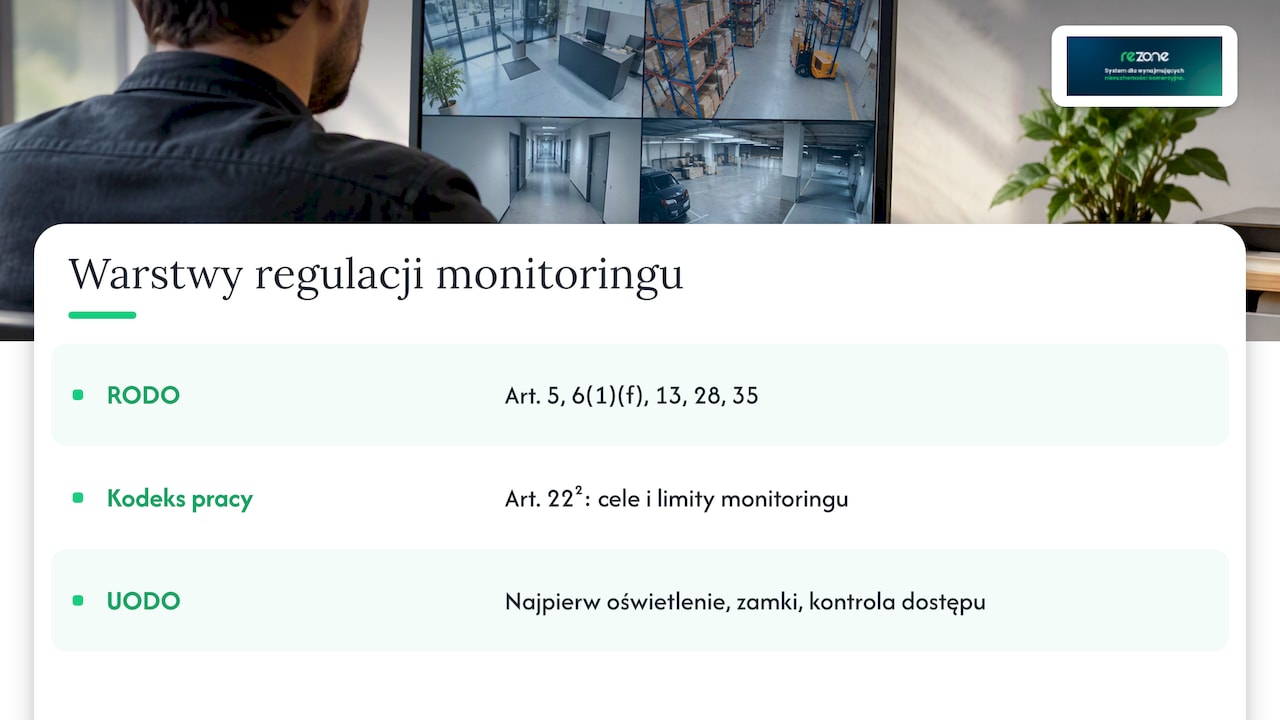 Trzy warstwy zasad prawnych monitoringu wizyjnego
