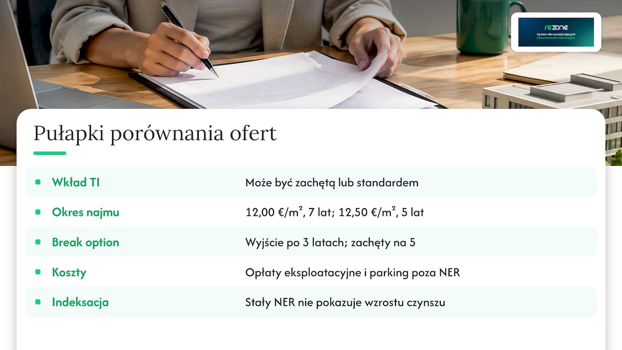 Pułapki przy porównywaniu ofert — overview diagram