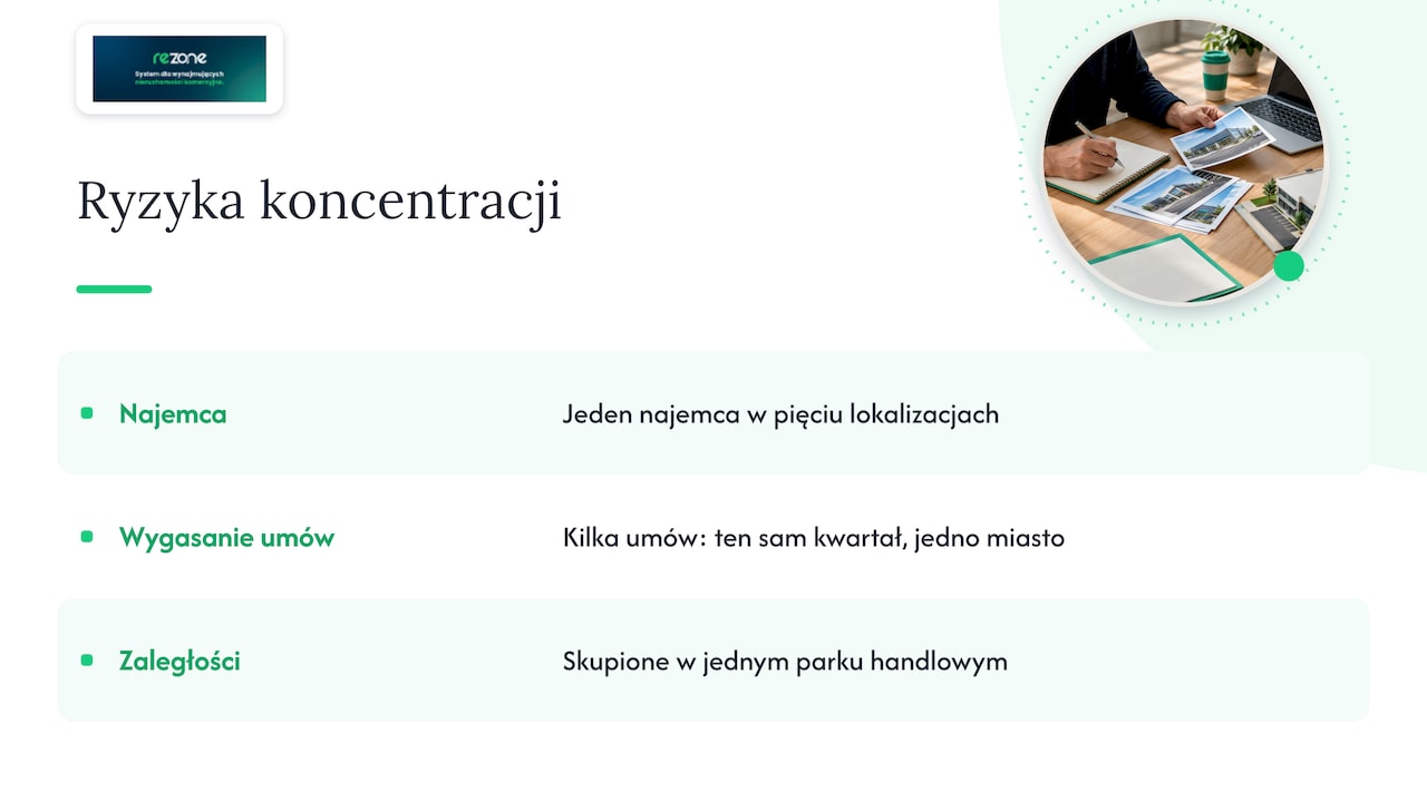 Trzy przykłady koncentracji ryzyka w portfelu