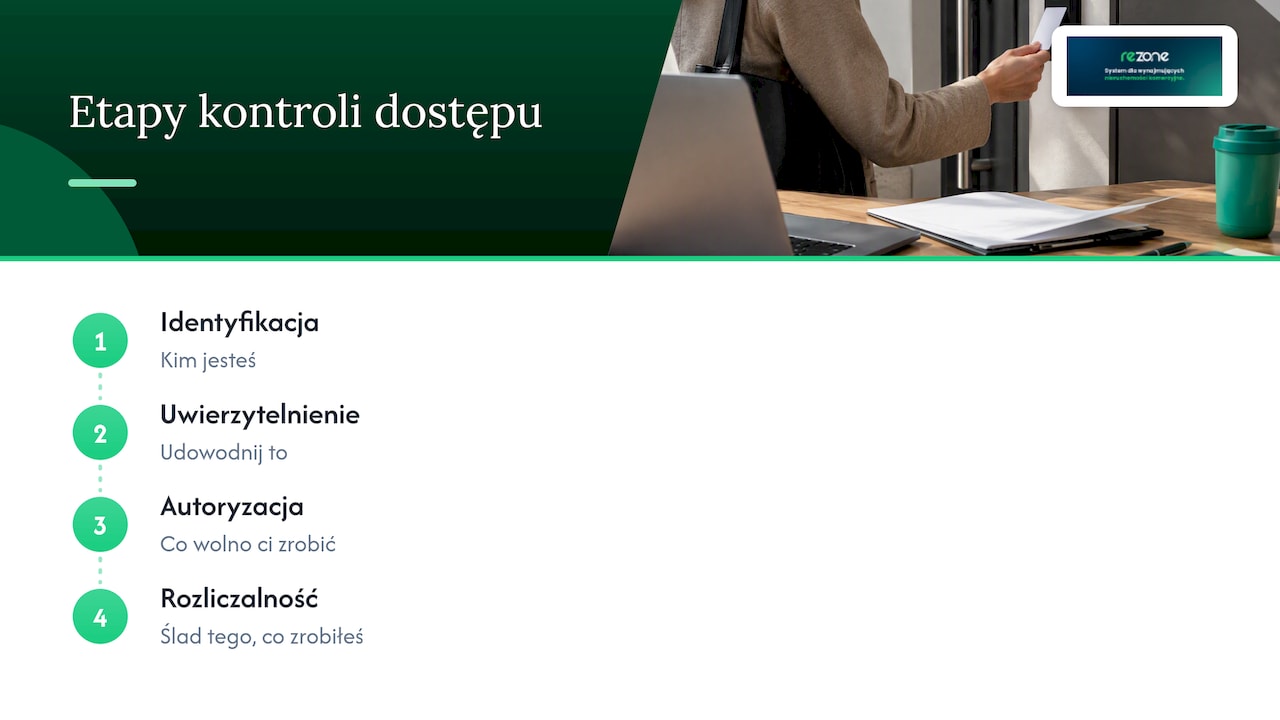 Cztery etapy kontroli dostępu do dokumentów