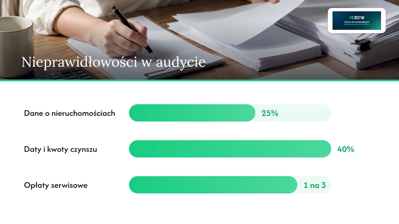 Najczęstsze błędy, które wychodzą w audycie — overview diagram